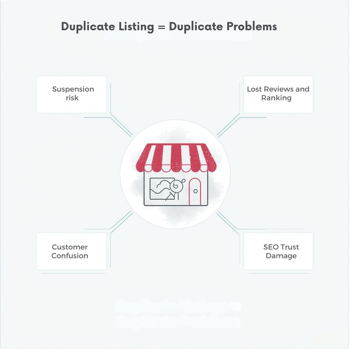 Signs of duplicate Google Business Profiles